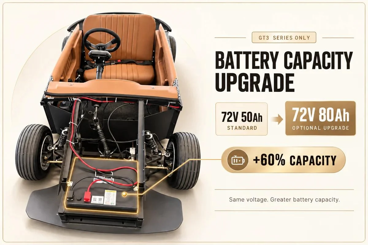 72V 80Ah Battery