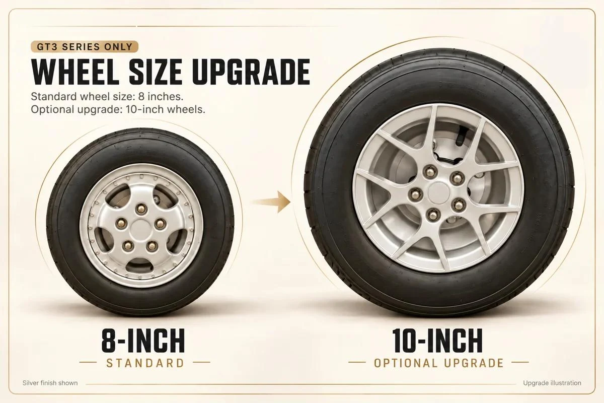 10-Inch Wheels